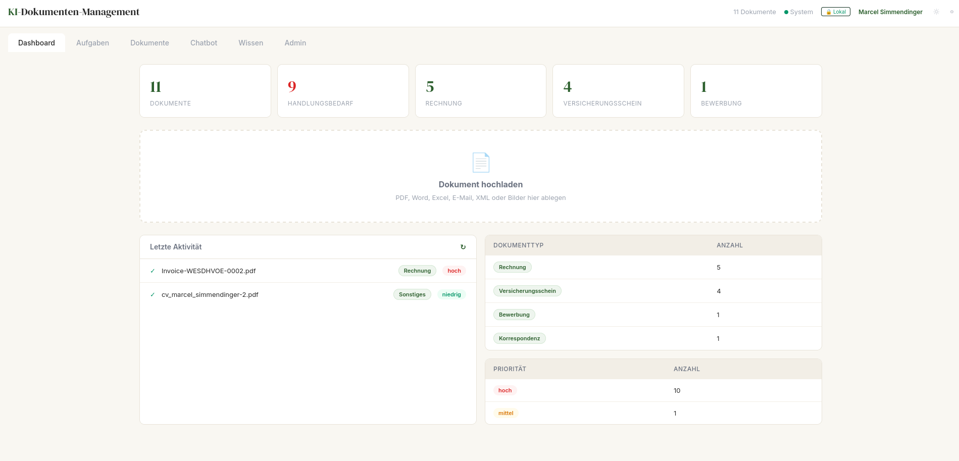 Dashboard – Überblick über alle Dokumente